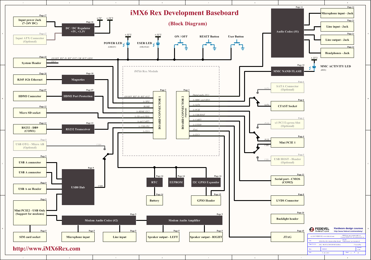 iMX6 Rex Module Stackup