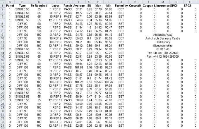 PCB Impedance measurement results 680px