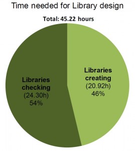 iMX6 Rex Timesheet - Library