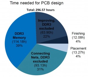 iMX6 Rex Timesheet - PCB