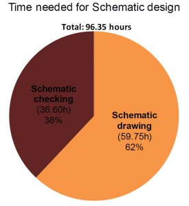 iMX6 Rex Timesheet - Schematic