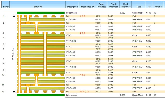 iMX6 Rex module PCB stackup