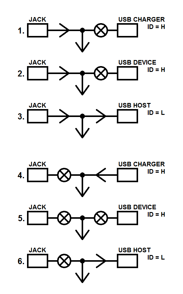 Power Input Options