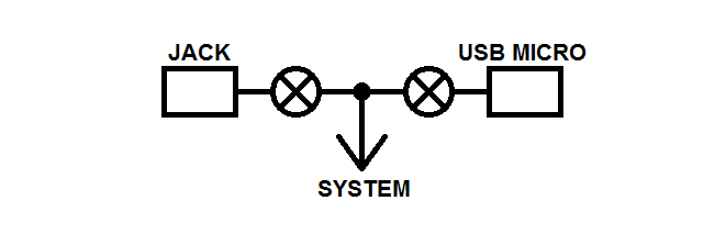 Power Input Overview