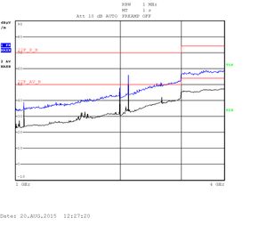 iMX6 Tiny Rex Quad RE - 1GHz-4GHz H pol - heavy testing-300px