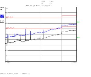 iMX6 Tiny Rex Quad RE - 1GHz-4GHz H pol - heavy testing with enclosure-300px