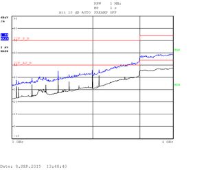 iMX6 Tiny Rex Quad RE - 1GHz-4GHz V pol - heavy testing with enclosure-300px