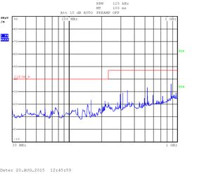 iMX6 Tiny Rex Quad RE - 30kHz-1GHz H pol - heavy testing-300px