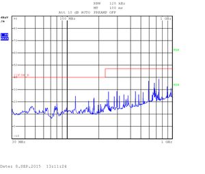 iMX6 Tiny Rex Quad RE - 30kHz-1GHz H pol - heavy testing with enclosure-300px