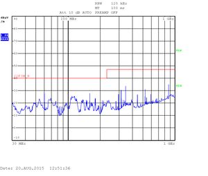 iMX6 Tiny Rex Quad RE - 30kHz-1GHz V pol - heavy testing-300px