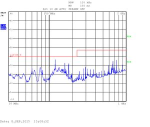 iMX6 Tiny Rex Quad RE - 30kHz-1GHz V pol - heavy testing with enclosure-300px