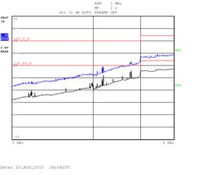 iMX6 Tiny Rex Solo RE - 1GHz-4GHz V pol - heavy testing-300px