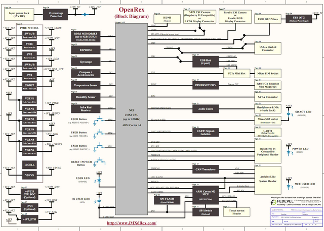 OpenRex - Block Diagram