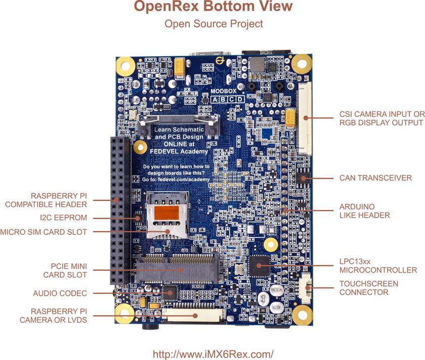 OpenRex - Bottom View Description 840px