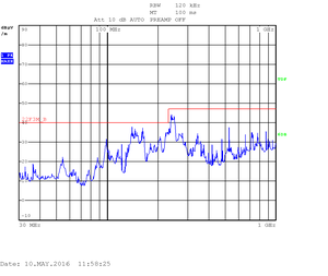 OpenRex V1I1 Quad - 30kHz-1GHz H pol-300px