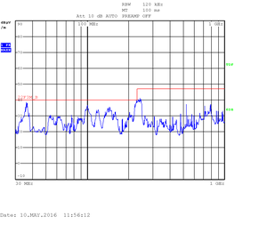 OpenRex V1I1 Quad - 30kHz-1GHz V pol-300px