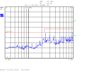 iMX6 TinyRex V1I1 Basic - RE 30MHz-1GHz Hor Pol-300px