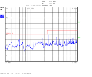 iMX6 TinyRex V1I1 Basic - RE 30MHz-1GHz Ver Pol-300px