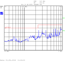 iMX6 TinyRex V1I1 Max - RE 30MHz-1GHz Hor Pol-300px