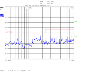 iMX6 TinyRex V1I1 Pro - RE 30MHz-1GHz Ver Pol-300px